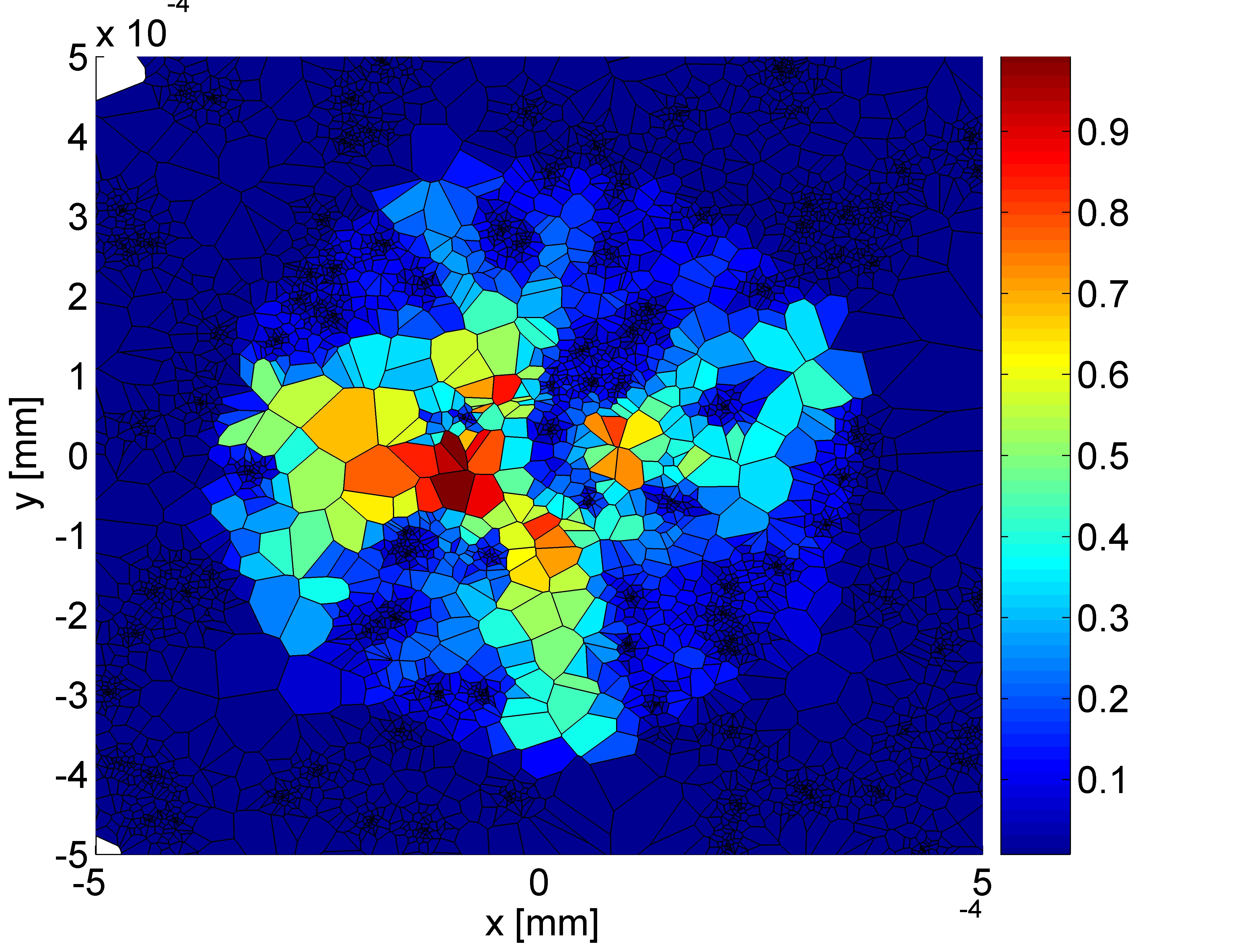 MATLAB Handle Graphics