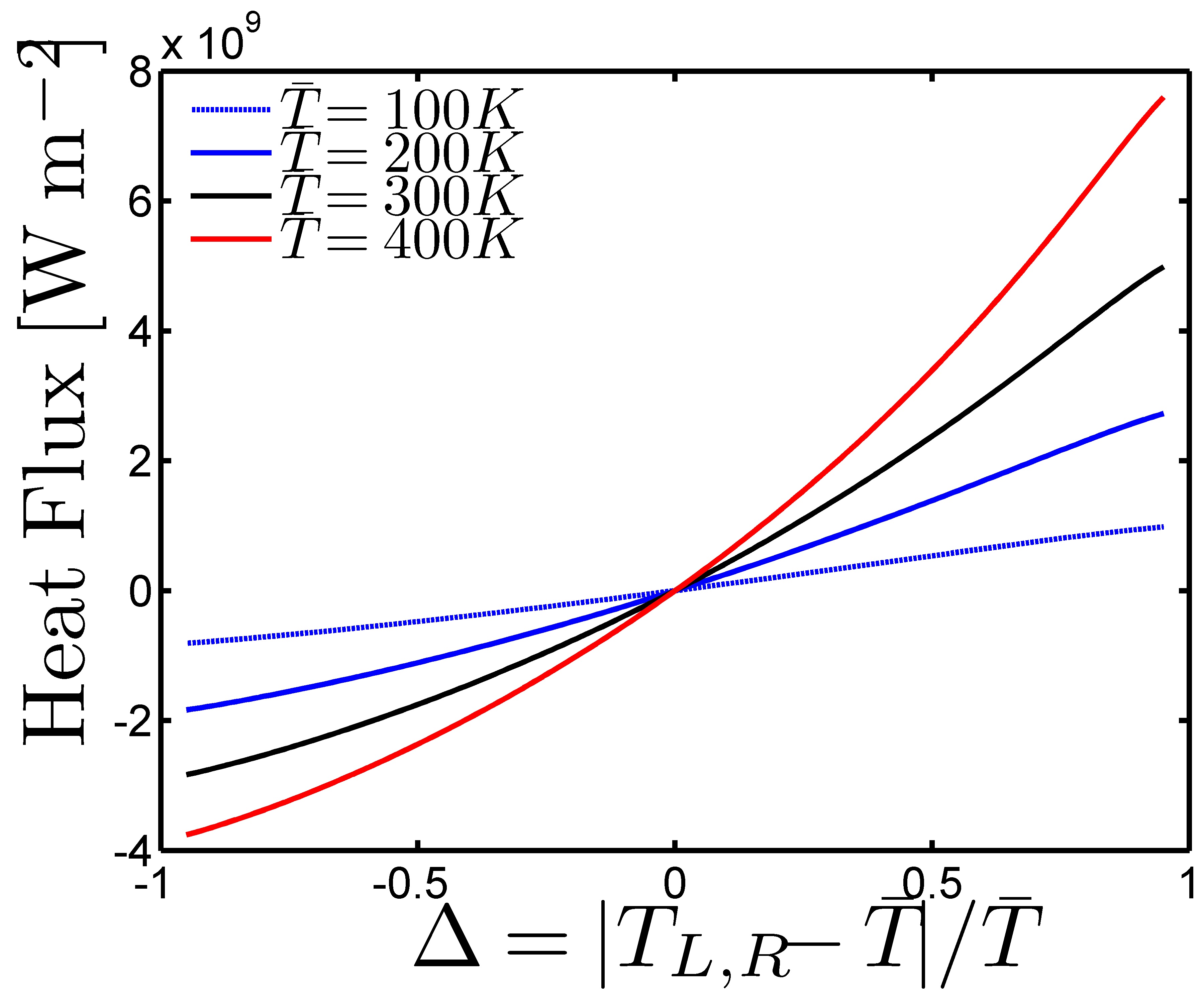 MATLAB Handle Graphics